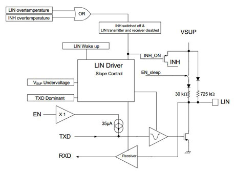 Interfacing Freescale's MC33662 interface to a LIN network Freescale’s MC33662